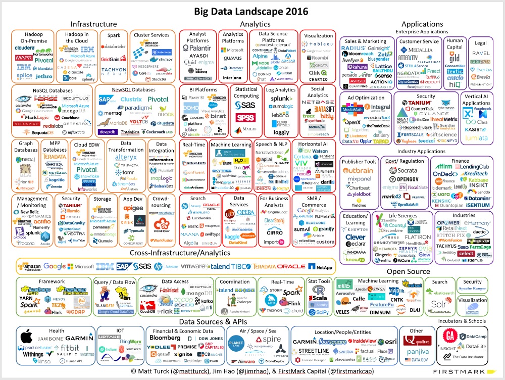 big_data_landscape_1000px